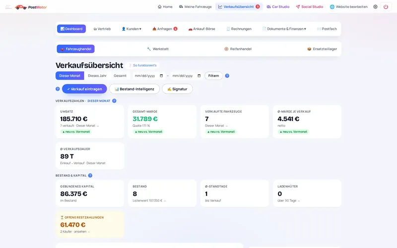 Die Verkaufsübersicht von PostMotor mit Umsatz, Marge und Bestand eines Demo-Autohauses.